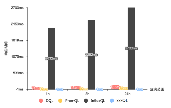 吃下 GuanceDB 狗糧后，觀測(cè)云查詢(xún)性能提升超 30 倍！
