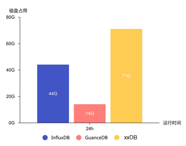 吃下 GuanceDB 狗糧后，觀測(cè)云查詢(xún)性能提升超 30 倍！
