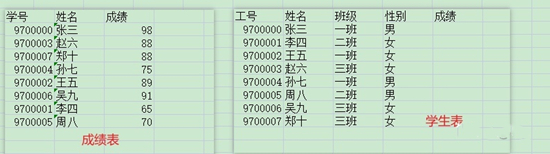 vlookup兩個(gè)表怎么匹配相同數(shù)據(jù) vlookup函數(shù)的使用方法