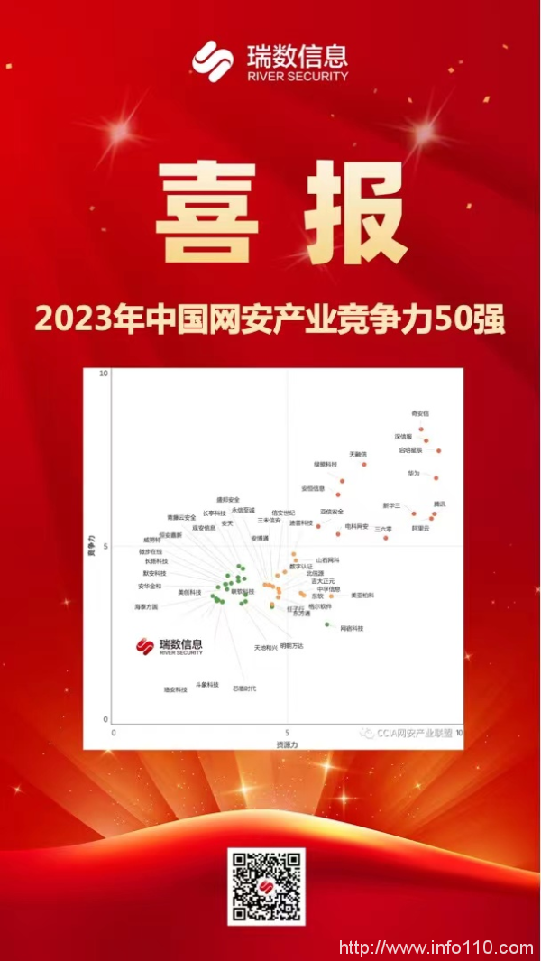 喜報(bào)！瑞數(shù)信息蟬聯(lián)CCIA中國網(wǎng)絡(luò)安全競爭力50強(qiáng)！