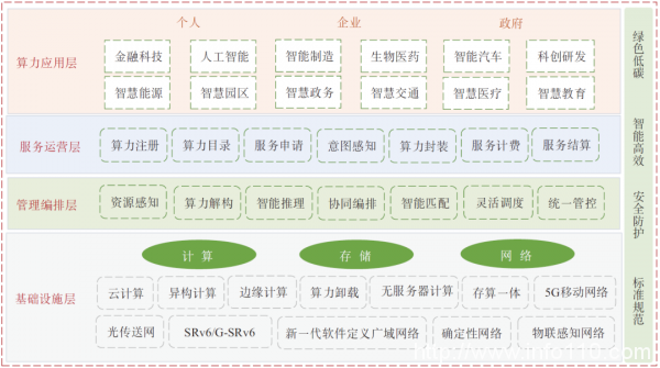 中國(guó)信通院于美澤等：算力調(diào)度關(guān)鍵問(wèn)題和實(shí)施路徑研究