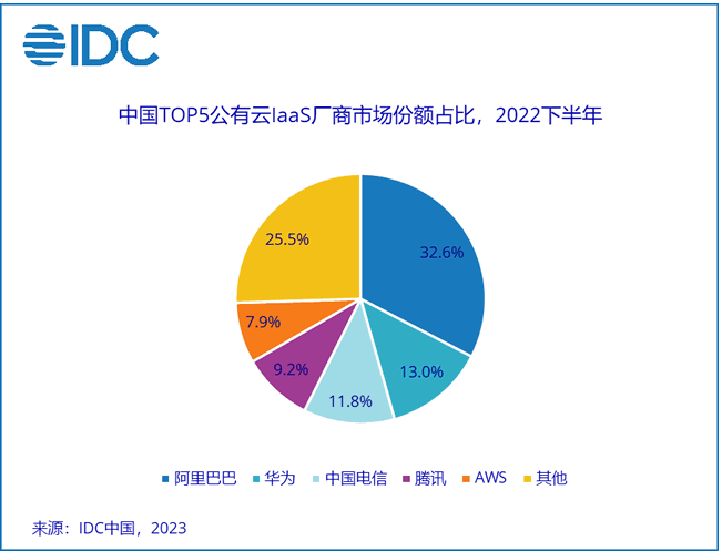 美國將限制中國使用亞馬遜、微軟云服務(wù)