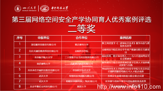 華順信安榮獲“網(wǎng)絡(luò)空間安全產(chǎn)學(xué)協(xié)同育人優(yōu)秀案例”二等獎(jiǎng)