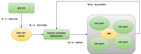 雙喜臨門:「DaoCloud 道客」 榮獲 2023 可信云兩項(xiàng)最佳實(shí)踐