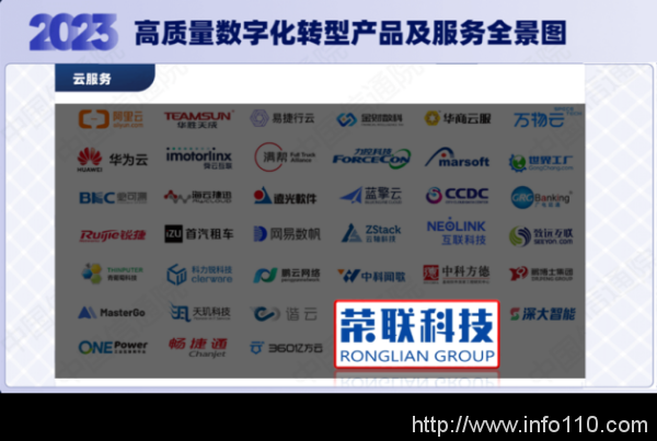 中國信通院2023“鑄基計劃”全景圖發(fā)布，榮聯(lián)科技集團(tuán)實力入選云服務(wù)版塊