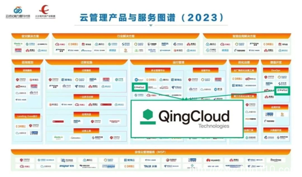 業(yè)內(nèi)首個云管理全景圖發(fā)布，青云科技入選