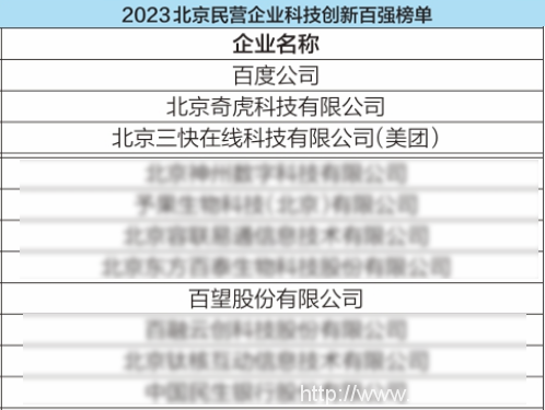 百望云榮譽(yù)入選北京民營企業(yè)科技創(chuàng)新百強(qiáng)