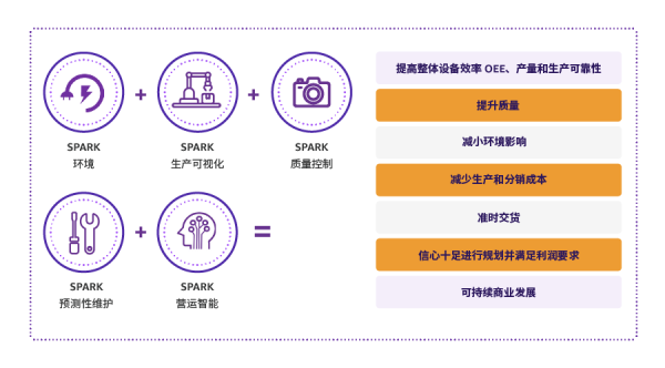 基于生成式AI，亞馬遜云科技與DXC為企業(yè)提供智能生產和分銷賦能