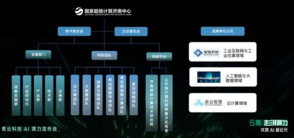 濟南超算×青云科技：多元異構算力平臺建設與運營實踐