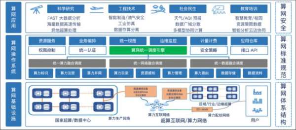 濟南超算×青云科技：多元異構算力平臺建設與運營實踐