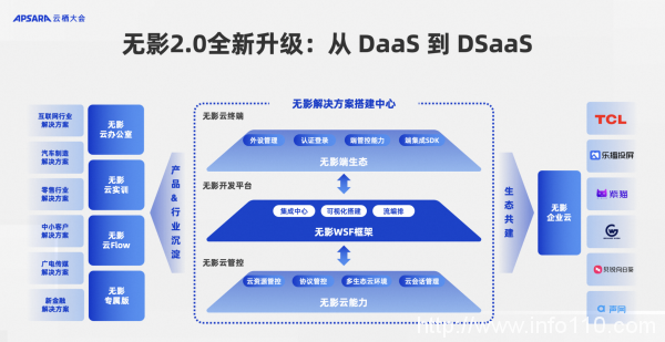 阿里云無影升級2.0 云電腦解決方案時代到來