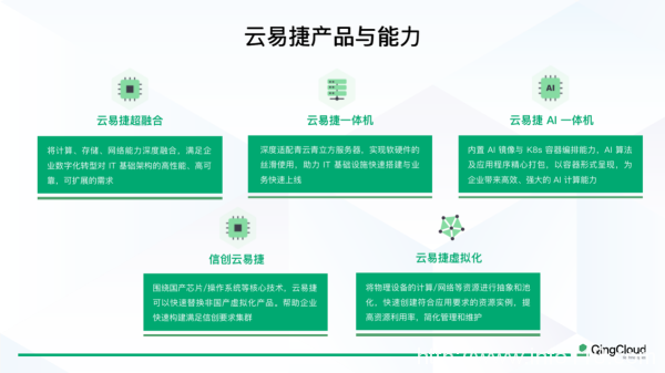 一天交付、七天遷移，青云科技云易捷助醫(yī)院輕松上云