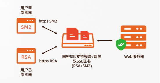 阿里云雙十一WoSign SSL國(guó)密RSA雙證書首購4折優(yōu)惠