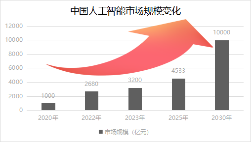 AI這么厲害，又能為數(shù)據(jù)中心做什么？