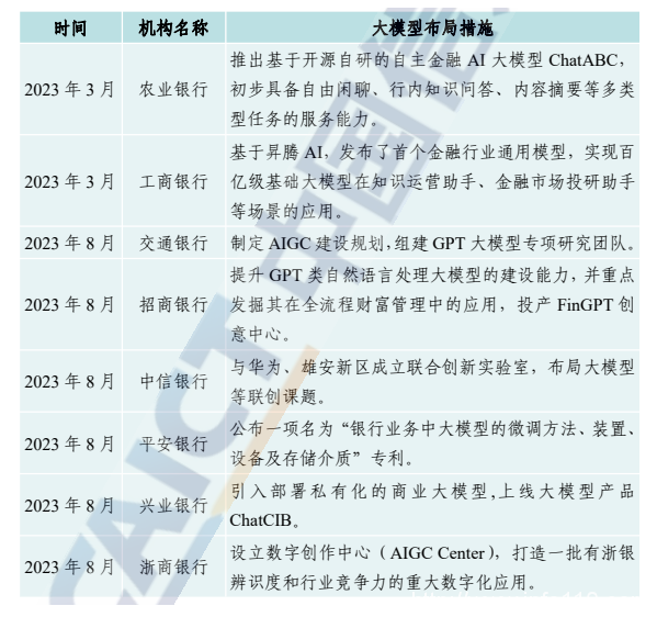 算力為基 構(gòu)筑金融科技底座與智算未來 —— 中興通訊張萬春專訪