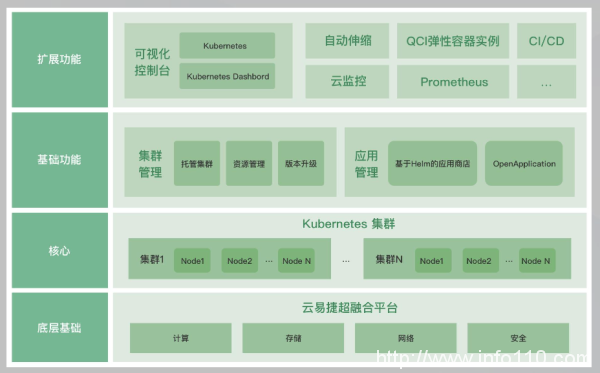 青云QingCloud云易捷前瞻AI 助力企業(yè)在大模型浪潮不掉隊(duì)