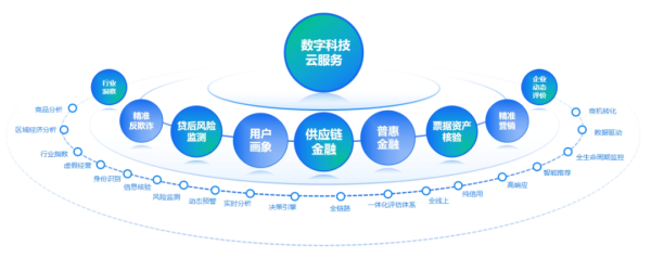百望云供應(yīng)鏈協(xié)同解決方案入選北大創(chuàng)新評論產(chǎn)業(yè)研究案例庫