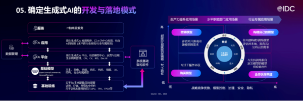 行業(yè)專家現(xiàn)場(chǎng)暢談前沿趨勢(shì)及最佳實(shí)踐，就在亞馬遜云科技中國(guó)巡展
