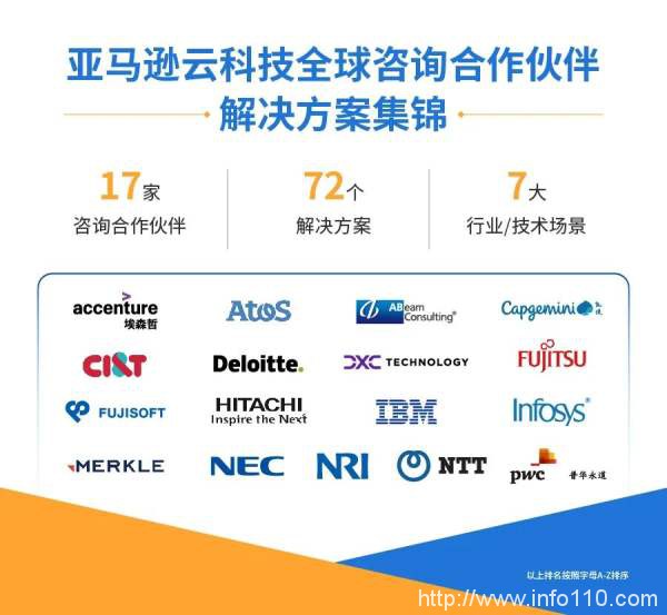 亞馬遜云科技聯(lián)動17家咨詢合作伙伴，帶來7本行業(yè)白皮書
