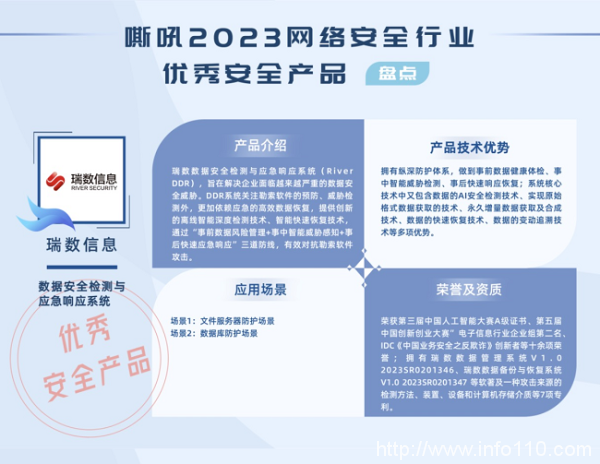 瑞數(shù)反勒索DDR，榮獲嘶吼2023網(wǎng)絡(luò)安全行業(yè)優(yōu)秀安全產(chǎn)品！