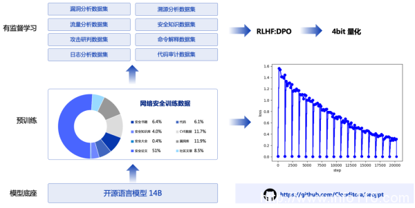 云起無垠:SecGPT-全球首個網(wǎng)絡安全開源大模型