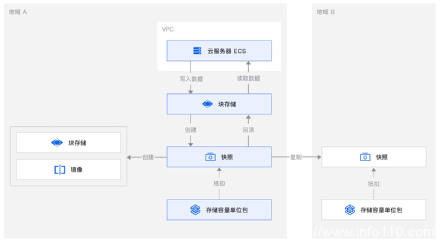 從阿里云降價，看中國云計算創(chuàng)新之變