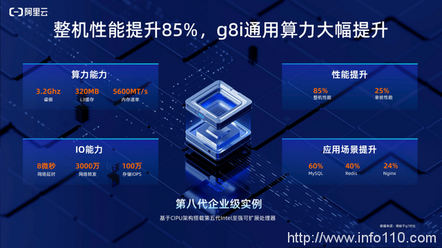 從阿里云降價，看中國云計算創(chuàng)新之變