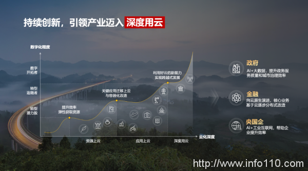 加速智能化升級，政企需要什么樣的云？