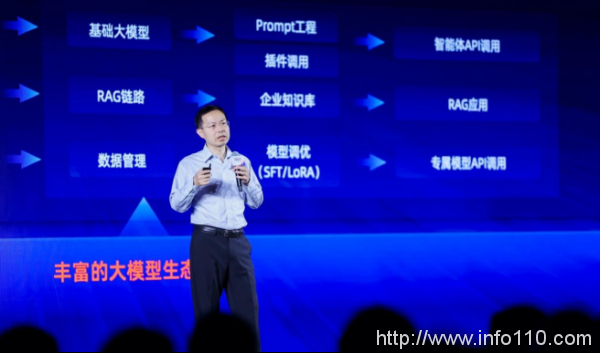 阿里云百煉平臺全面升級，支持企業(yè)級RAG，首家托管百川等大模型