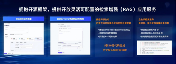 阿里云百煉平臺全面升級，支持企業(yè)級RAG，首家托管百川等大模型