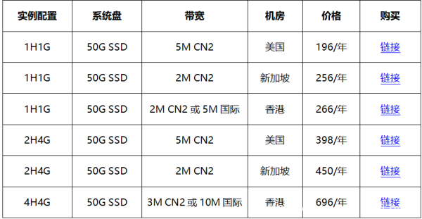 #金秋好云# 買華納云服務(wù)器免費(fèi)送.com域名，海外云服務(wù)器低至16元/月