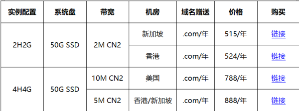 #金秋好云# 買華納云服務(wù)器免費(fèi)送.com域名，海外云服務(wù)器低至16元/月