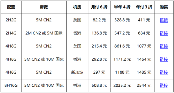 #金秋好云# 買華納云服務(wù)器免費(fèi)送.com域名，海外云服務(wù)器低至16元/月