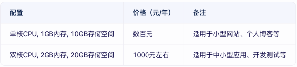 云數(shù)據(jù)庫價格貴嗎？云數(shù)據(jù)庫租用價格表