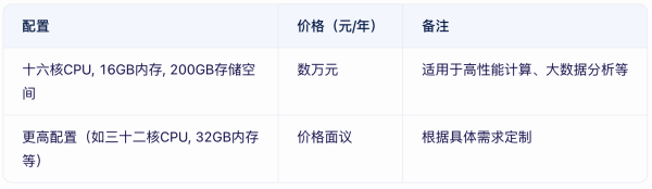 云數(shù)據(jù)庫價格貴嗎？云數(shù)據(jù)庫租用價格表