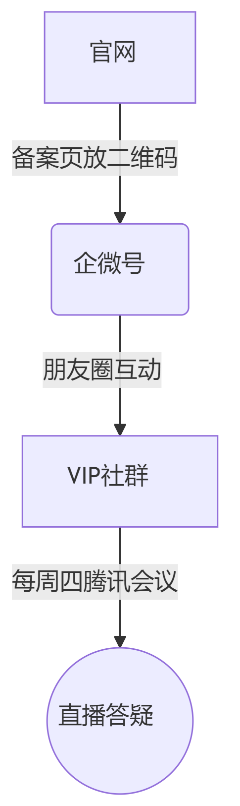 逃離平臺算法：站長做自媒體的終極目標是“流量主權(quán)”